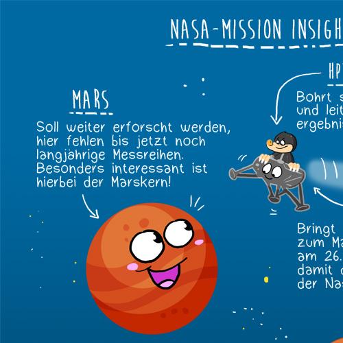Marsmission Nasa ESA Science Insight HP3 Maulwurf Space Universum Astrophysik